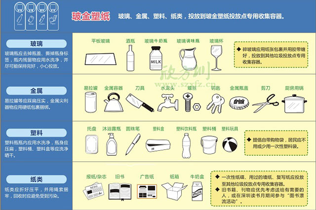 垃圾分類(lèi)收集容器-市政分類(lèi)垃圾收集箱