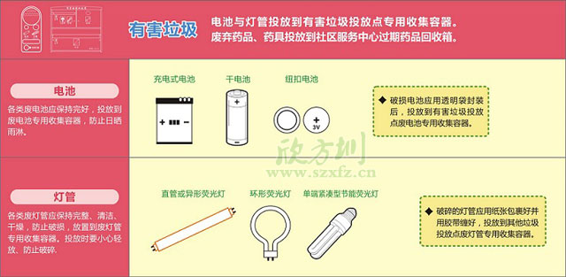 垃圾分類(lèi)收集容器-市政分類(lèi)垃圾收集箱