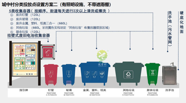 2020深圳龍崗區(qū)垃圾收集點設置及投放指引